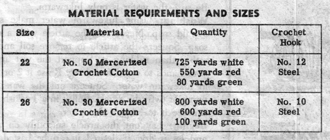 Material Requirements for Raised Rose Doily 