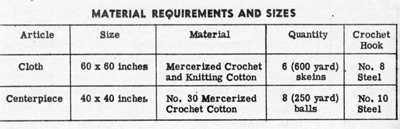 Crochet Thread Requirements for Square Tablecloth