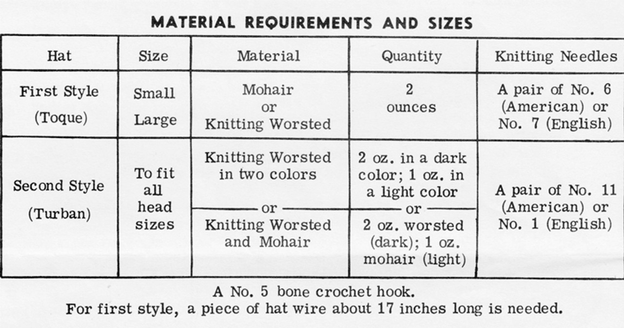 Knitting Yarn Requirements for Mail Order Hats