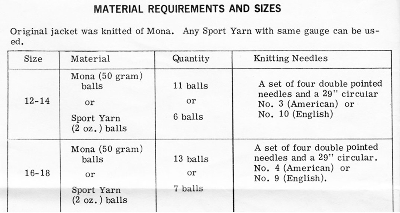 Jacket Materials Chart