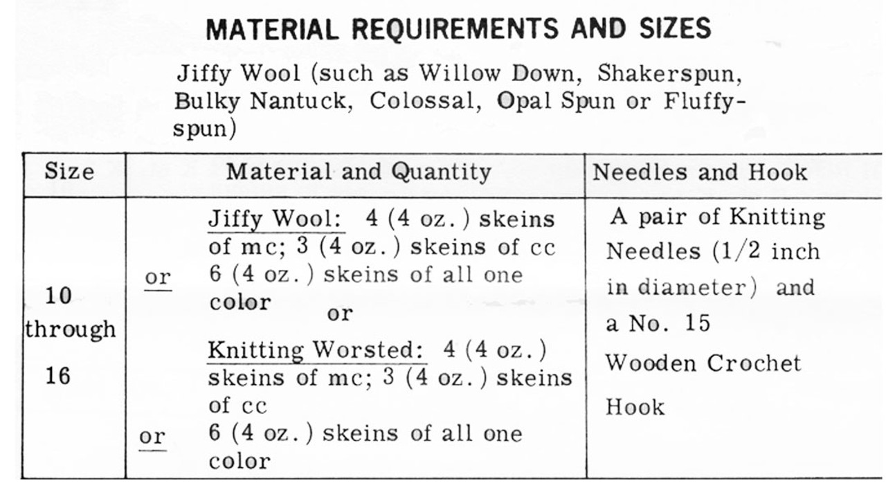 Knitted Poncho Materials Chart 