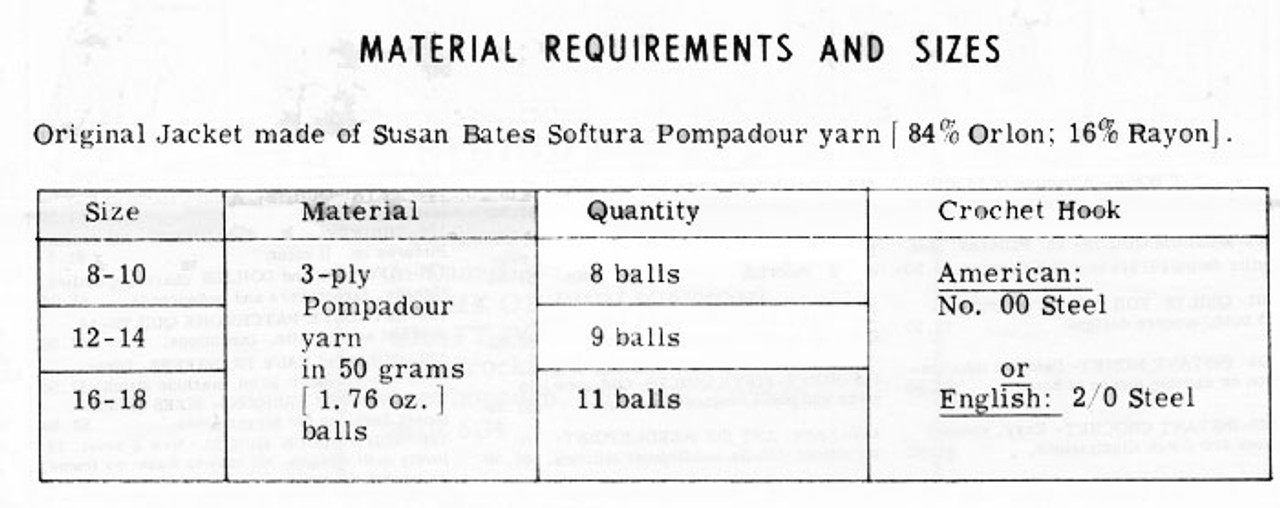 Materials Chart 