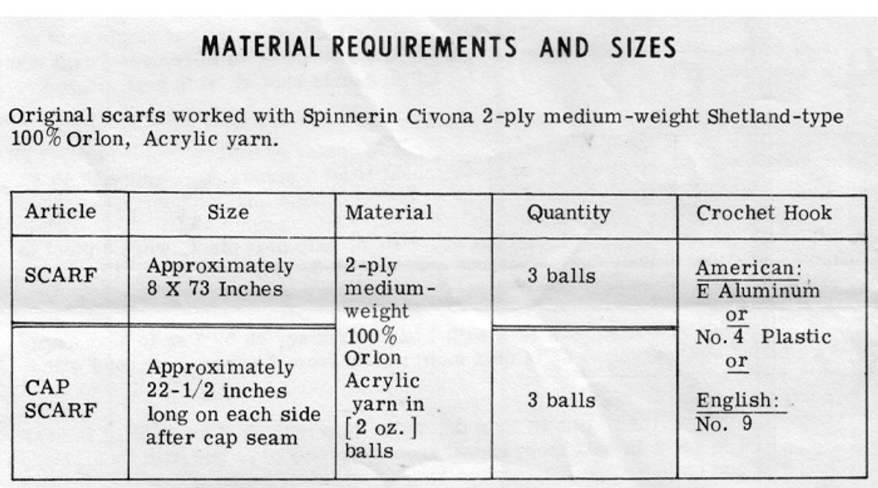 Crochet Scarf material requirements in 2-ply sports yarn