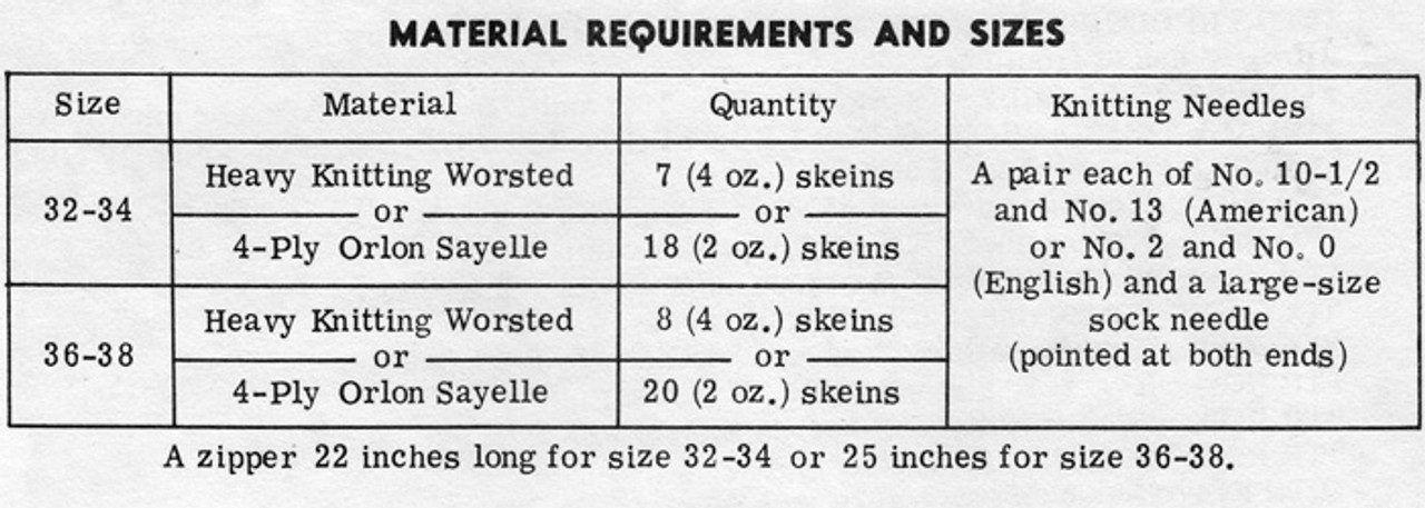 Knitting Requirements for cable jacket pattern