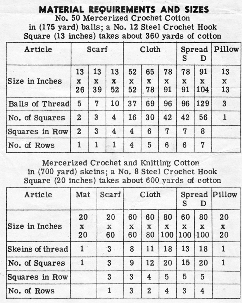 Thread requirements for large filet crochet square pattern