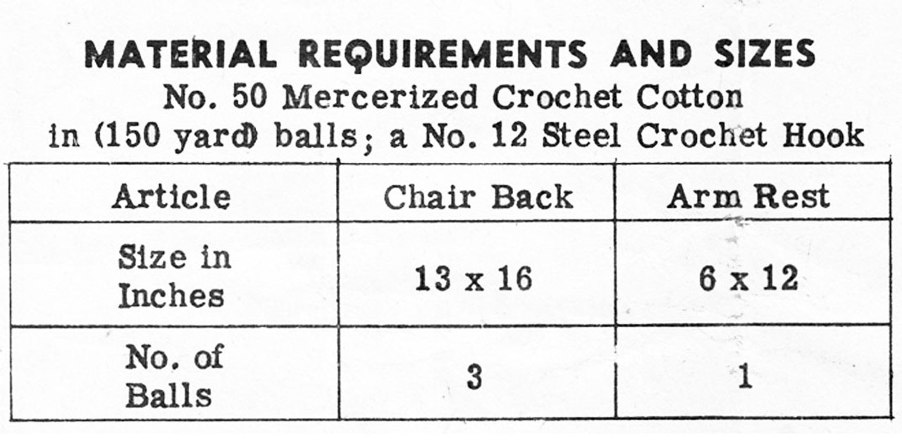 Materials Chart 