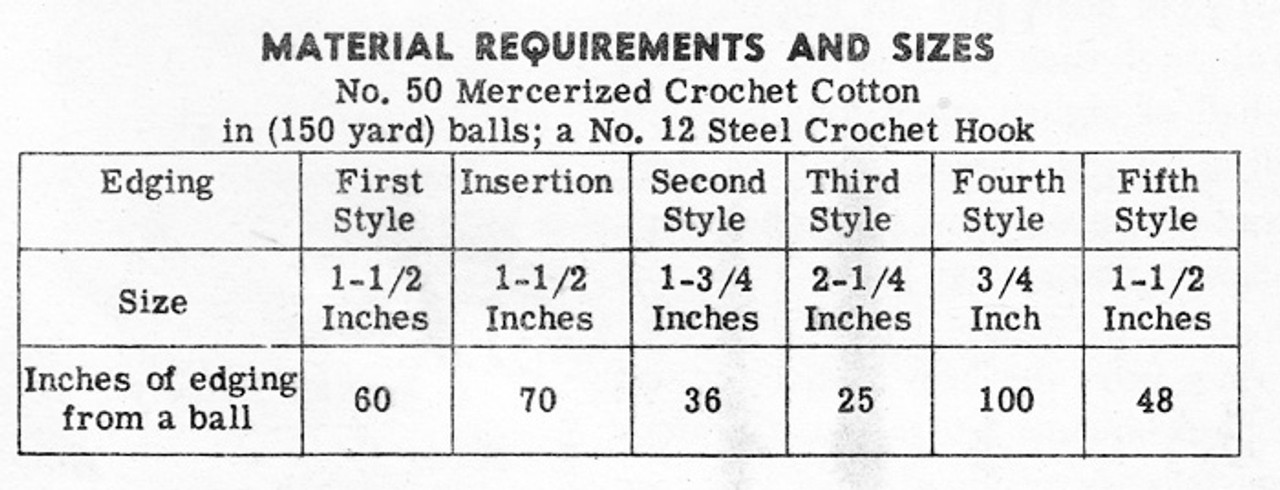 Irish Crochet Edgings Pattern, Alice Brooks 7248