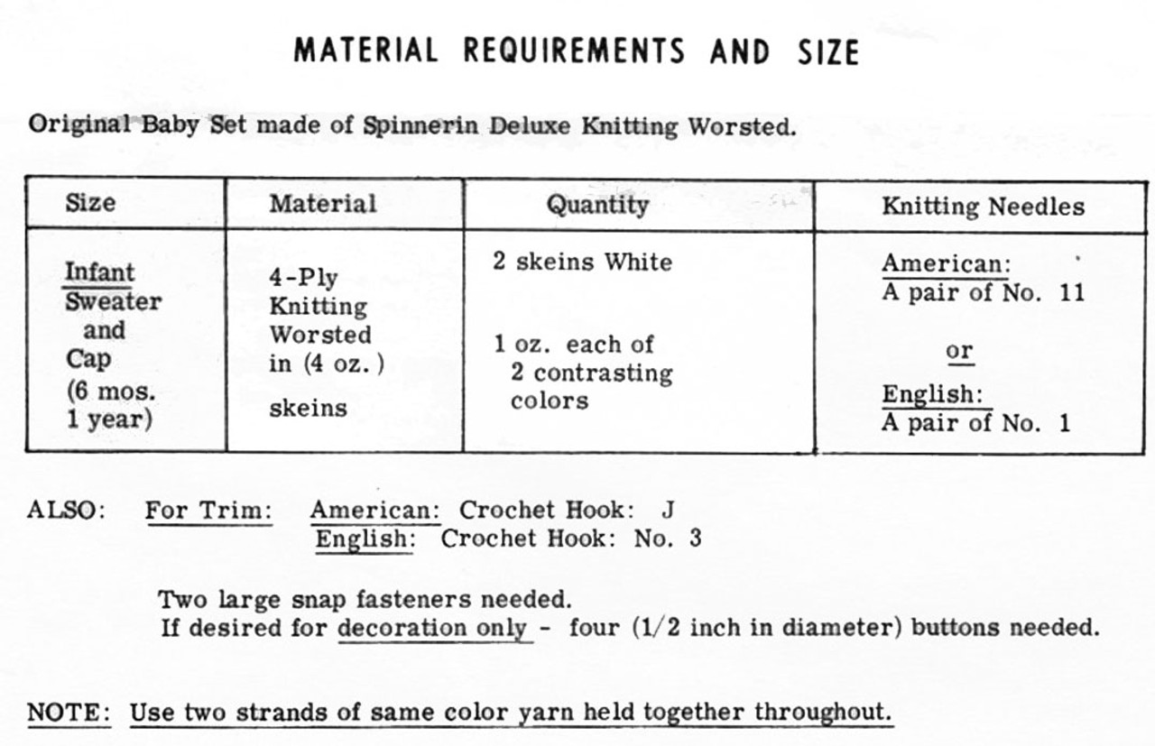 Baby Set Knitting Materials Chart