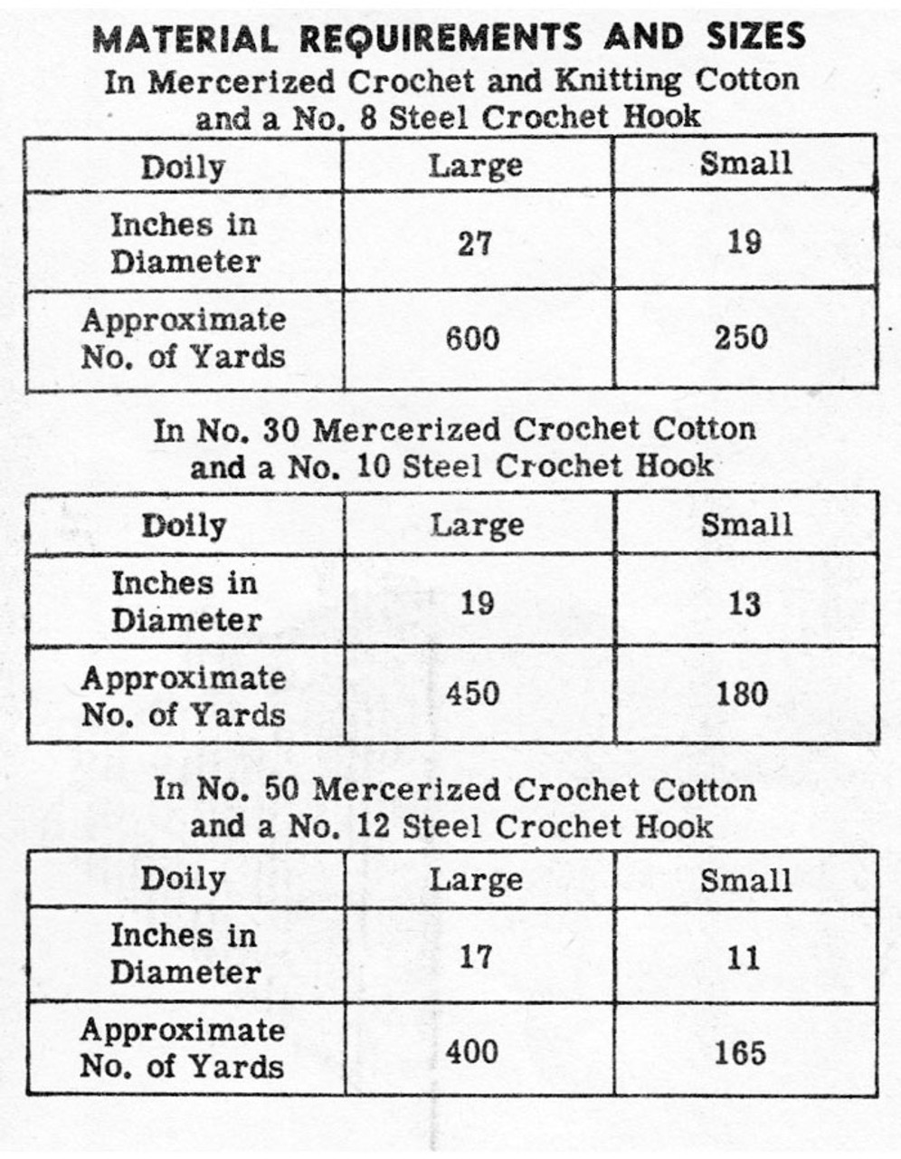 Crochet Fern Doily Large Small Design 7114