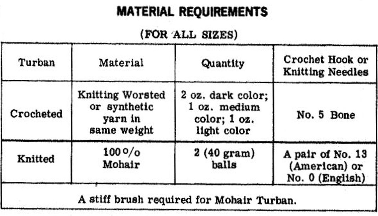 Knitted Turban Materials Chart