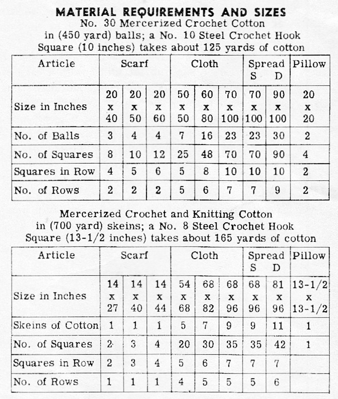 Crochet Square Materials Chart Design 854.