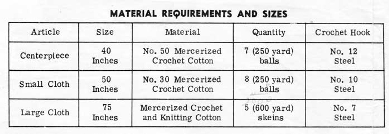 Crochet Cloth Materials Chart