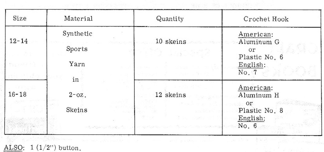 Materials Chart