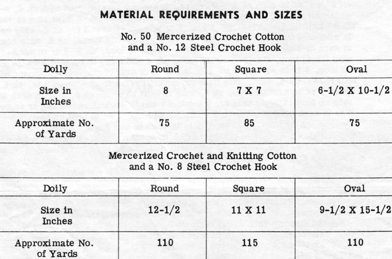  Materials Chart ls Chart 