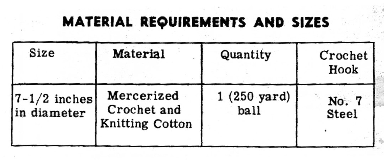 Crochet basket materials chart 