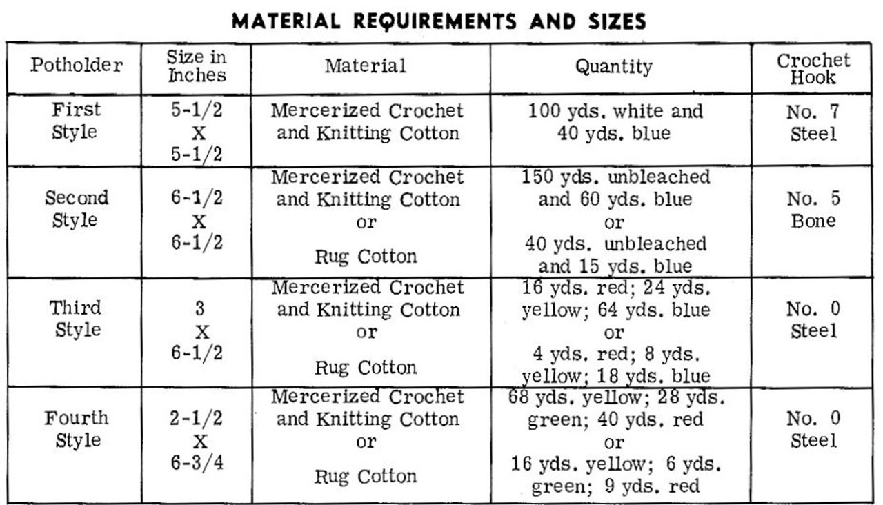 Design 473 Crochet Potholders Materials Chart