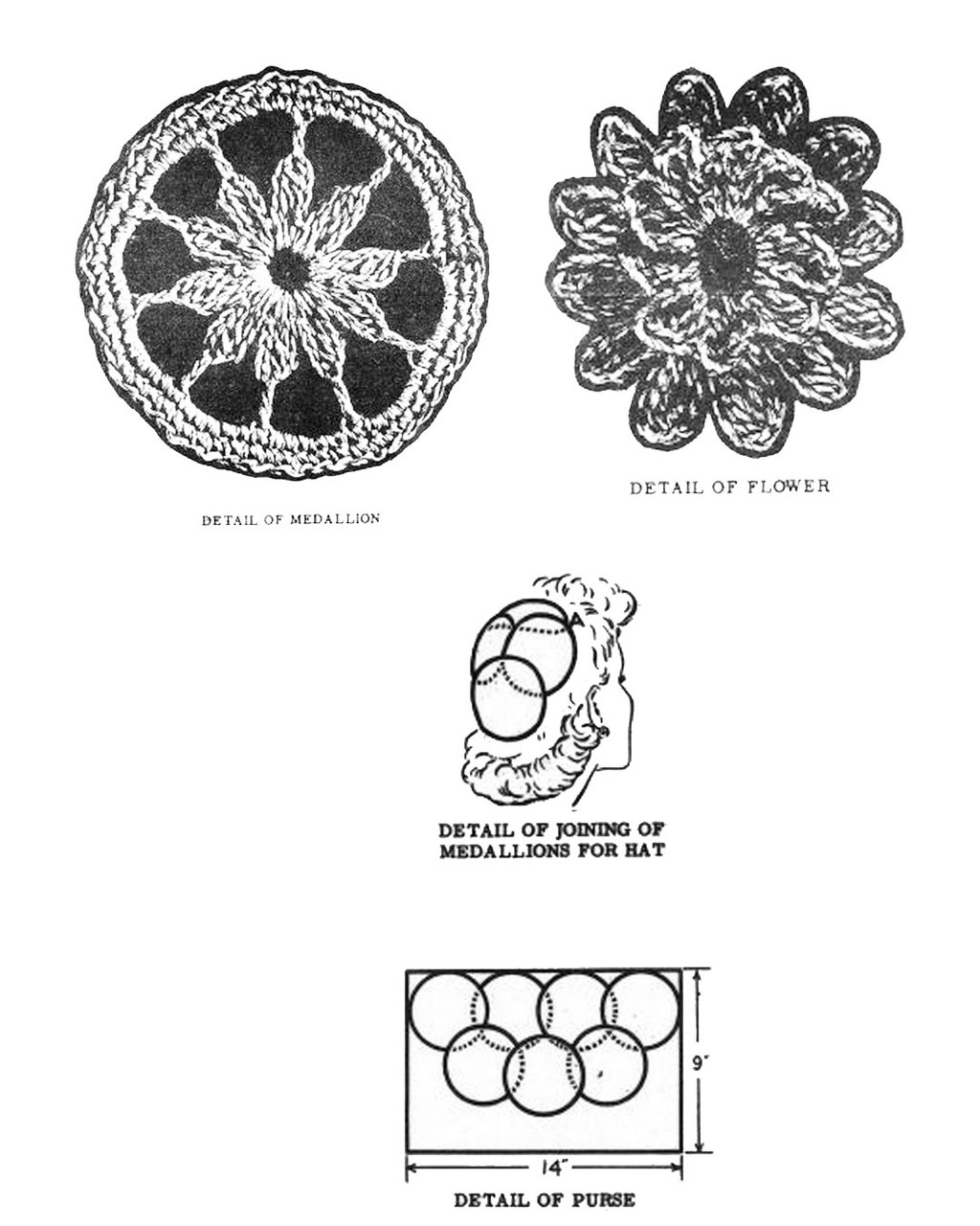 Crochet Hat Medallions Pattern Illustration for Design 770