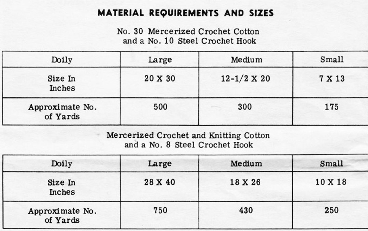 Crochet Doilies Materials Chart