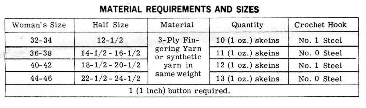 Design 979 Crochet Jacket Materials Chart