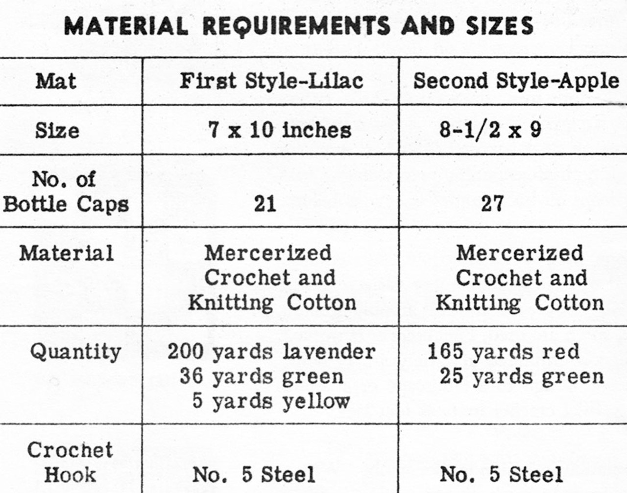 Crochet Bottle Caps Mats Materials Chart, Design 979