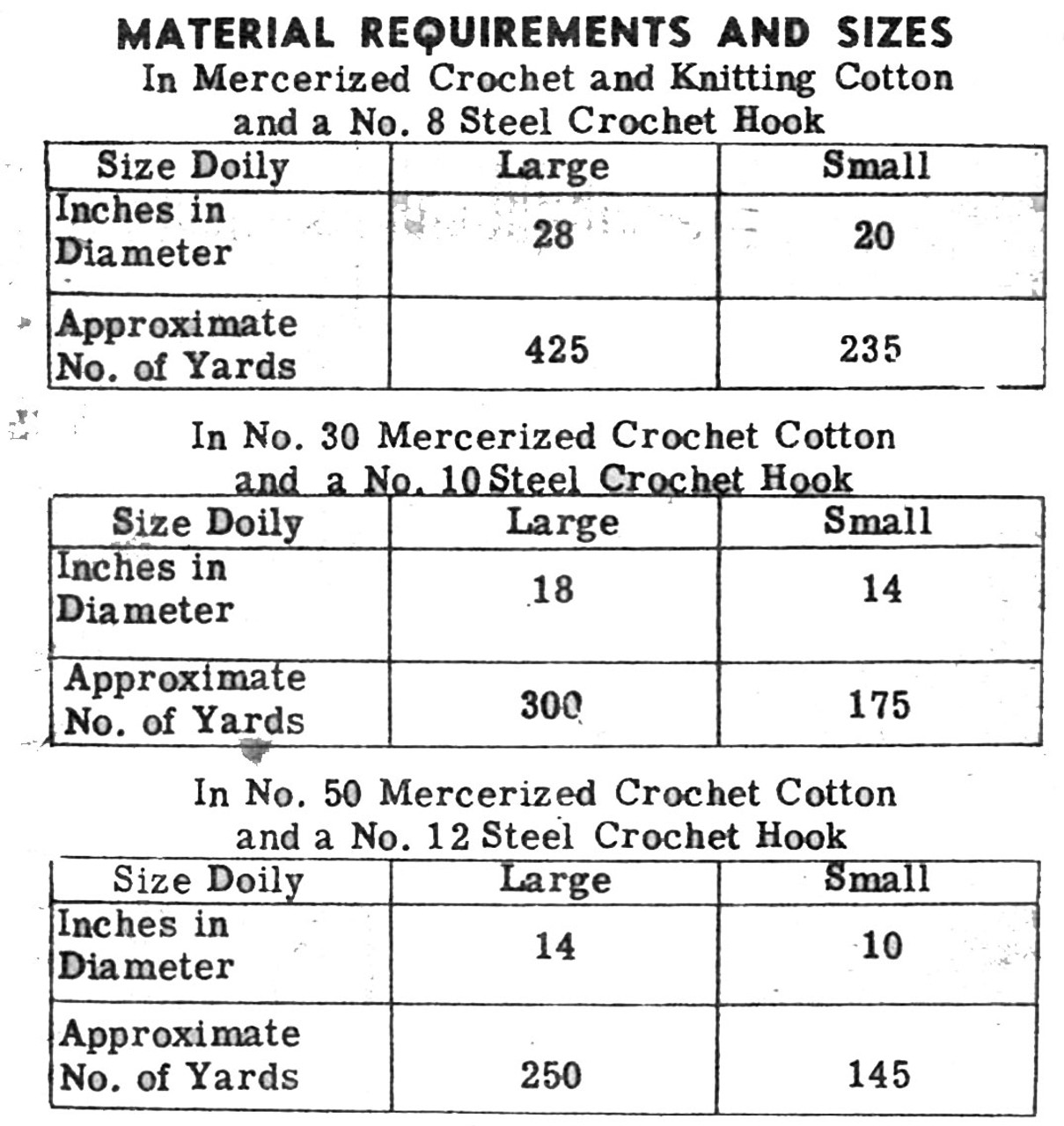 Doilies Materials Chart