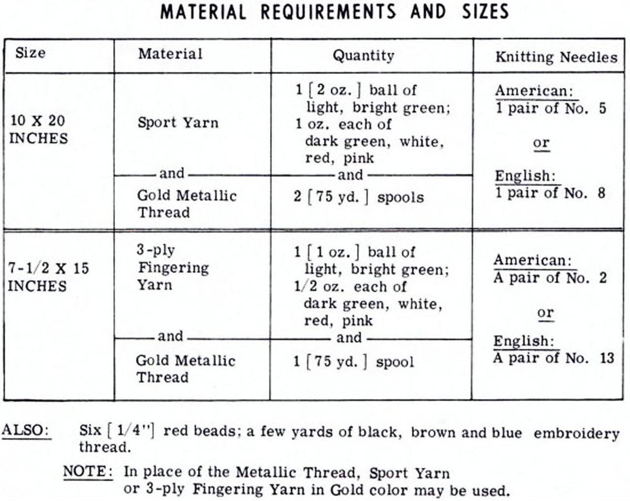 Knitted stocking materials chart