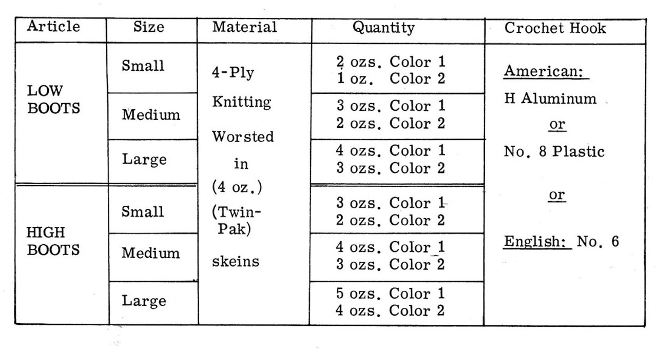 Crochet Slippers Materials Chart