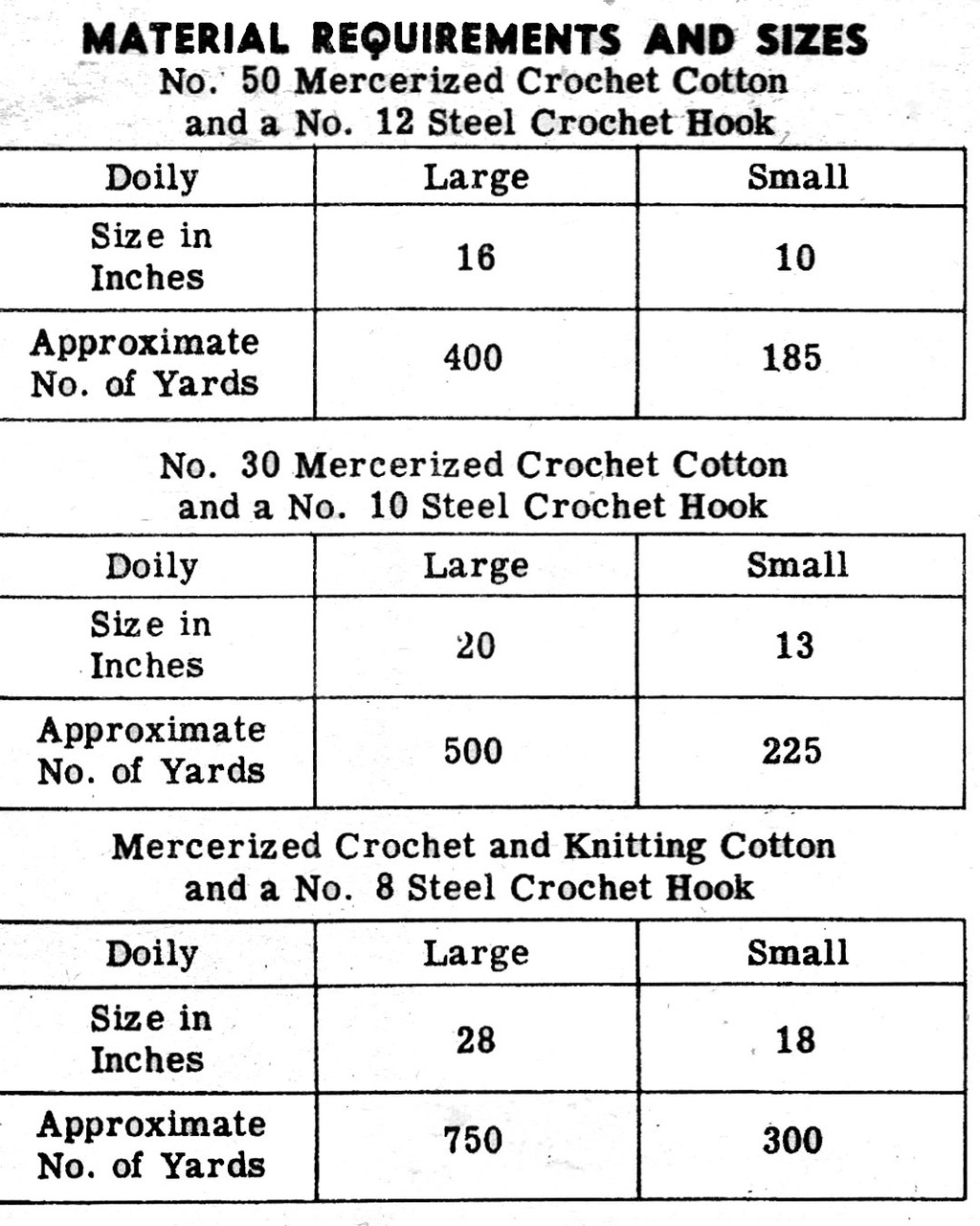 Doilies materials chart