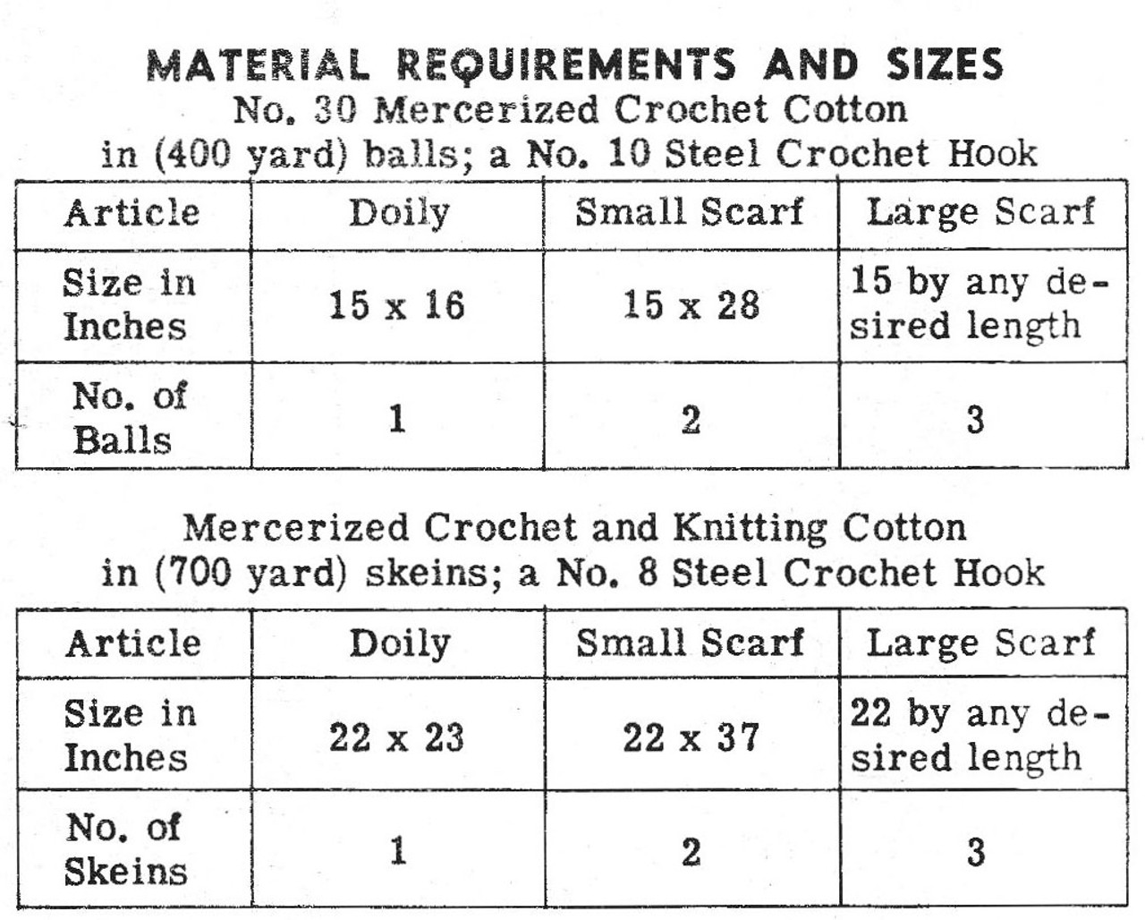 Crochet Materials Chart for Mail Order Design 7045
