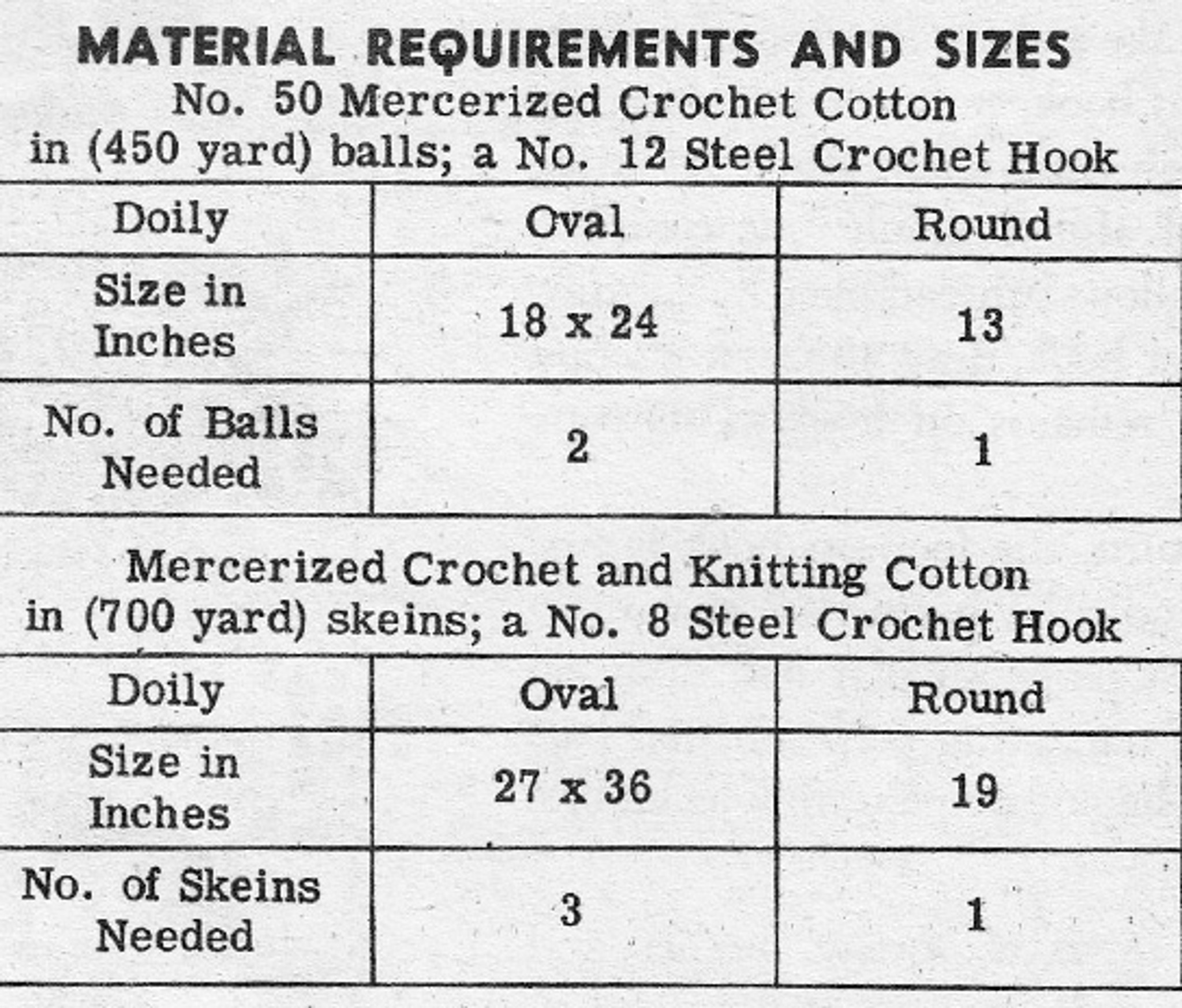 Crochet Thread Sizes Chart