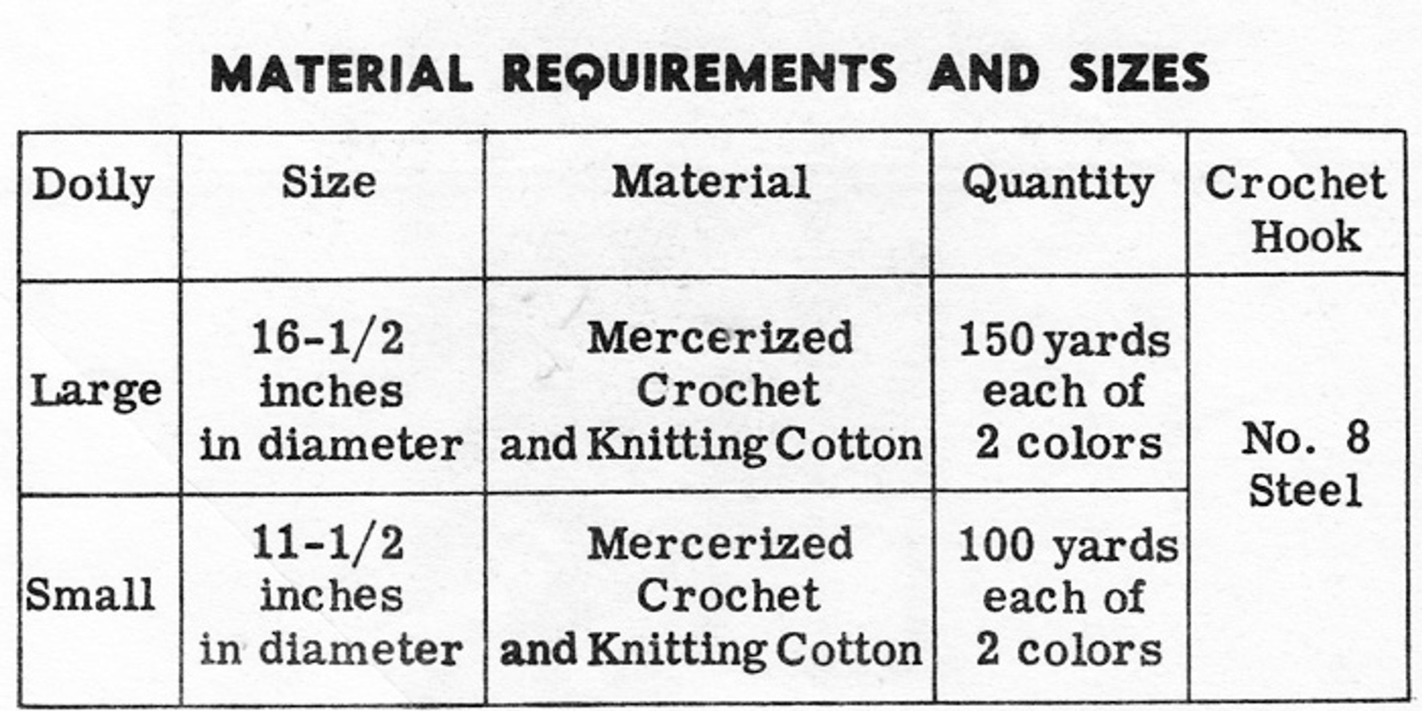 Crochet Thread Sizes Chart