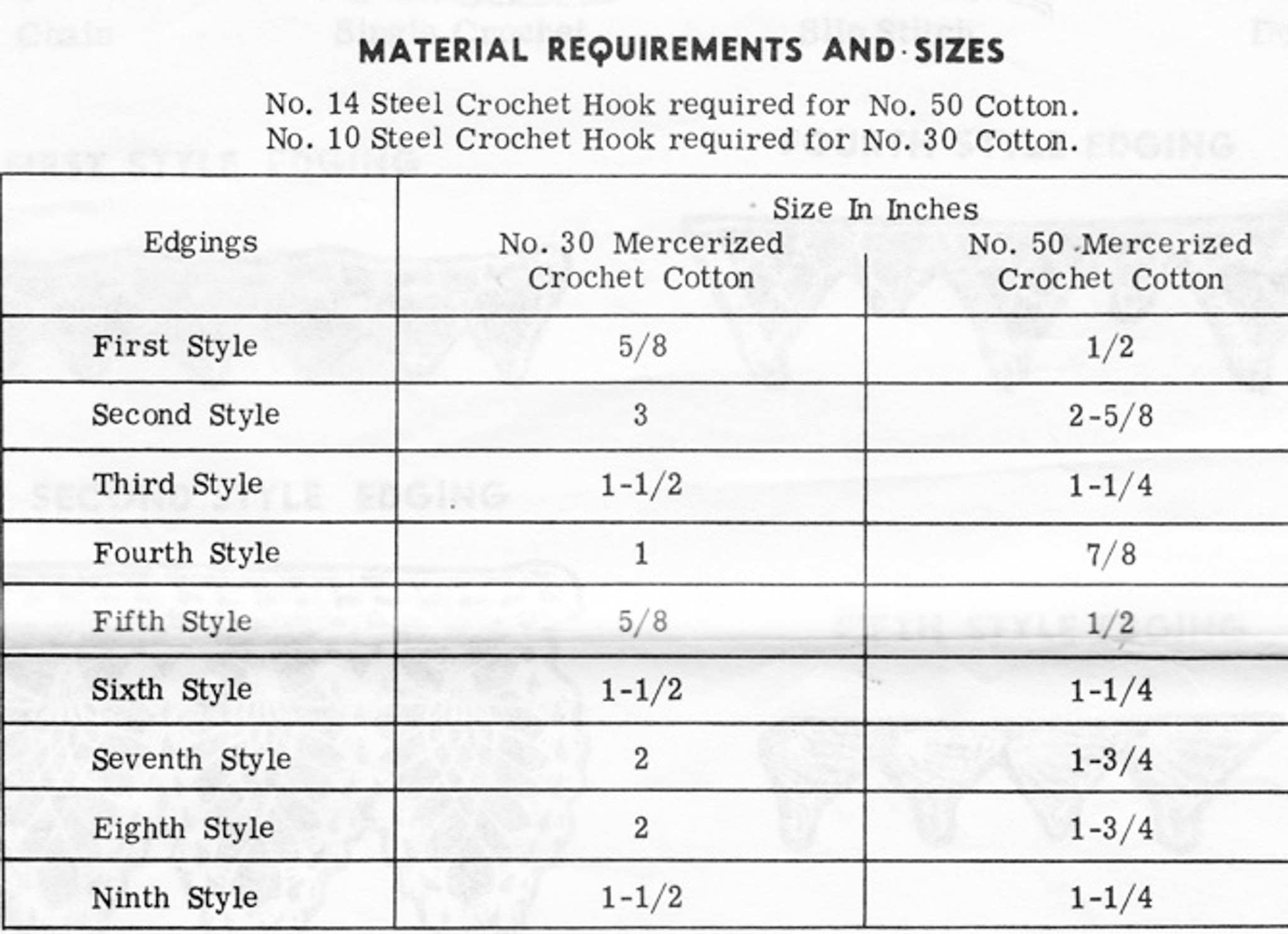 Crochet Edgings 1 Symbol Diagram Crochet Borders Pinterest