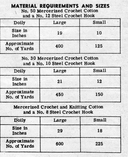 Crochet Spider Web Doily PDF Pattern