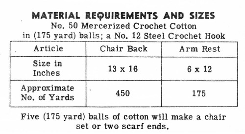 Filet Crochet Materials Chart