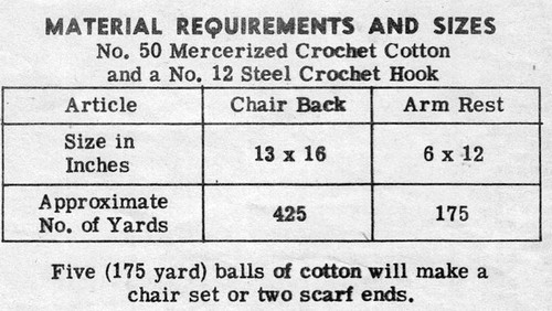 Filet Crochet Dog Material Requirements