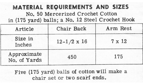 Filet Chair Set Materials Chart for Design 910