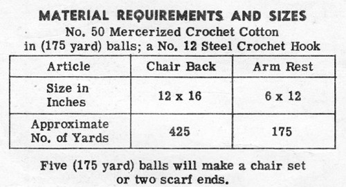 Filet Chair Set Materials Chart for Design 900