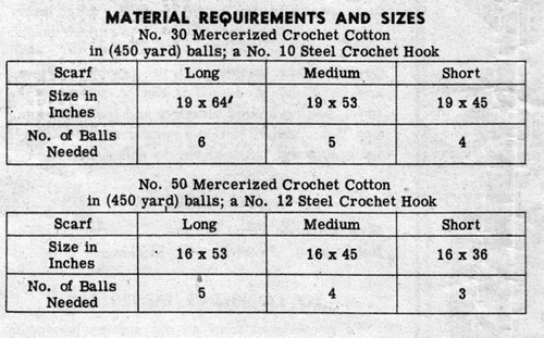 filet crochet material requirements