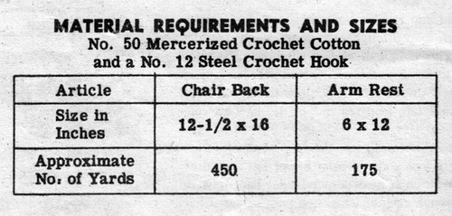 Chair Set Crochet Material Requirements