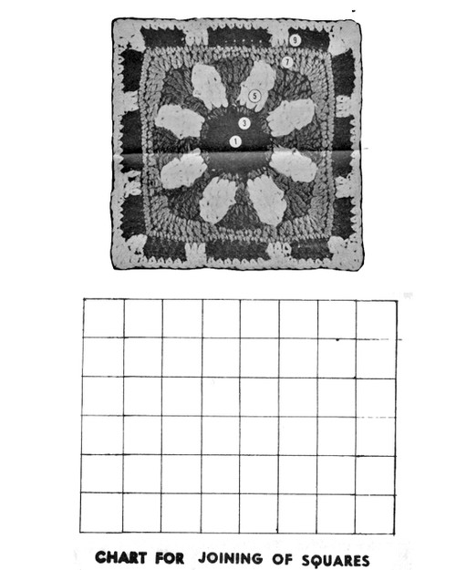 Crochet Square Pattern Detail & Layout Chart