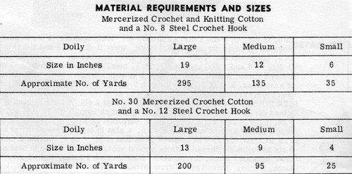 Material Requirements for Crochet Doily Design 7070