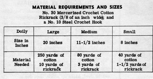 Crochet Doily Material Requirements