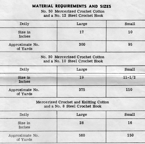 Pineapple Doily Crochet Material Requirements