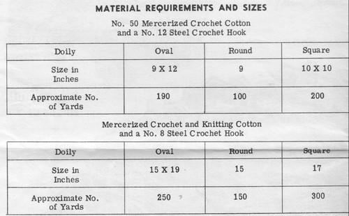 Crochet Requirements for Flower Doilies