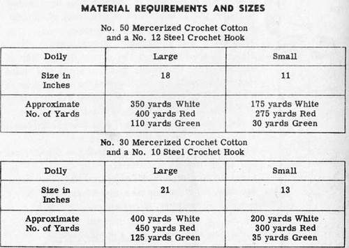 Rose Doily Crochet Material Requirements