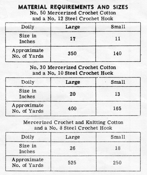 Star Doily Crochet Material Requirements