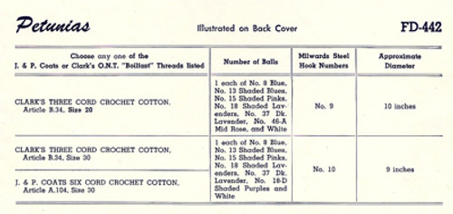 Crochet Requirements for Petunia Doily Pattern 