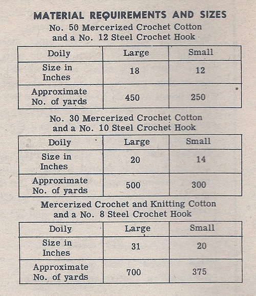 Shell Doily Crochet Material Requirements