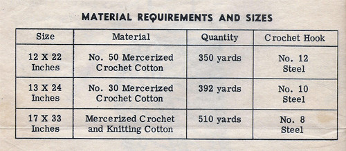 Vintage Crochet Pattern Oval Pinwheel Doily 