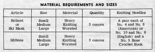 Knitted Mask Material Requirements